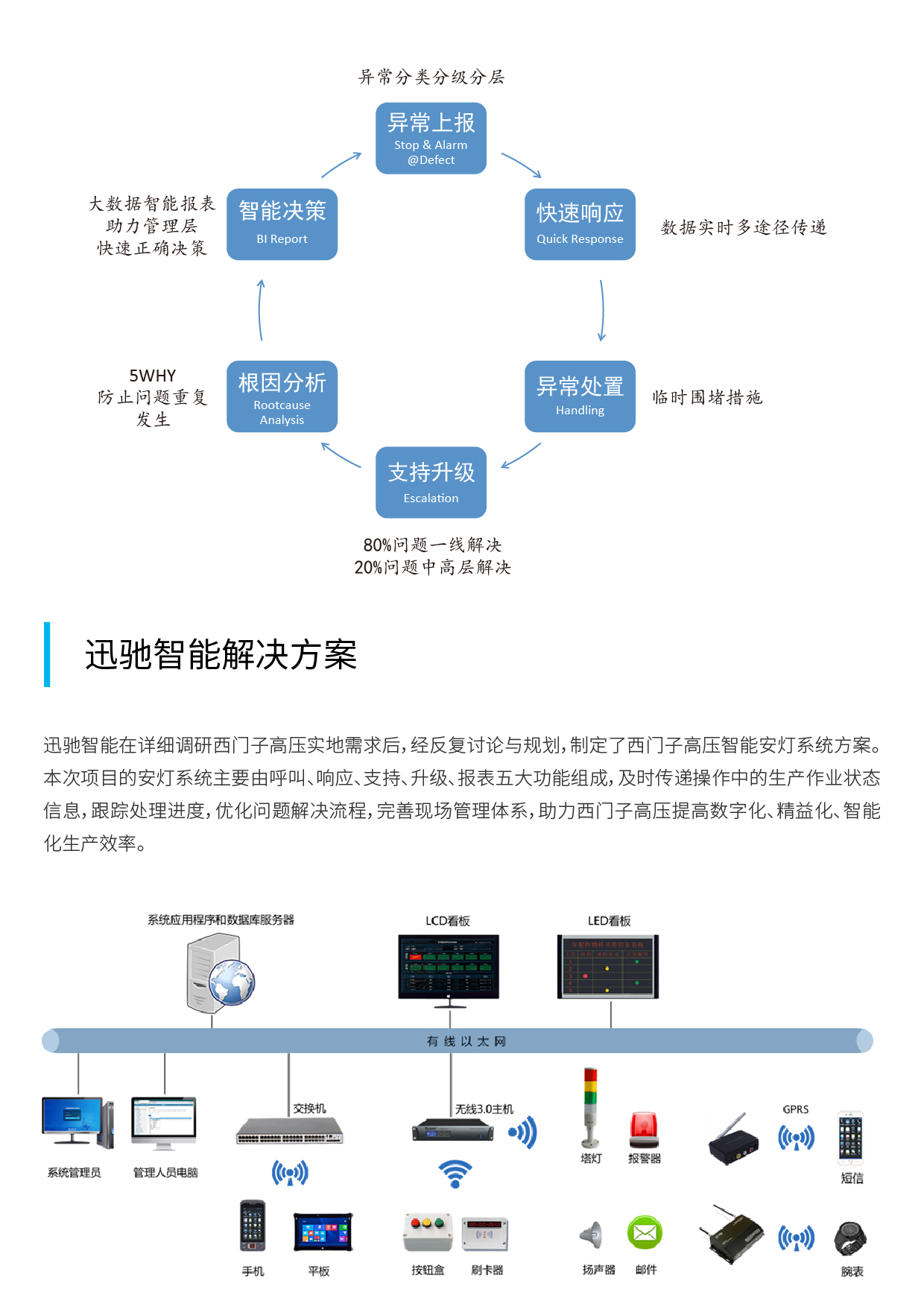 西門子案例-02.jpg