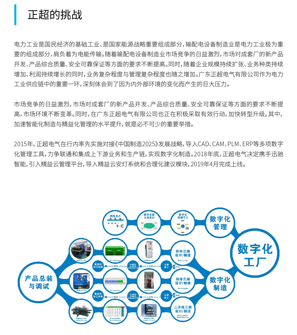 正超精(jīng)益雲客戶案例-02_WPS圖片.jpg