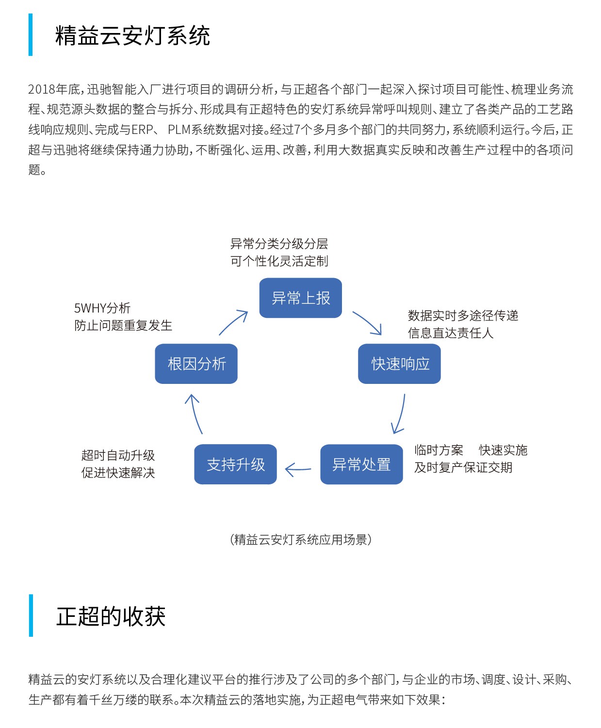 正超精(jīng)益雲客戶案例-03_WPS圖片.jpg